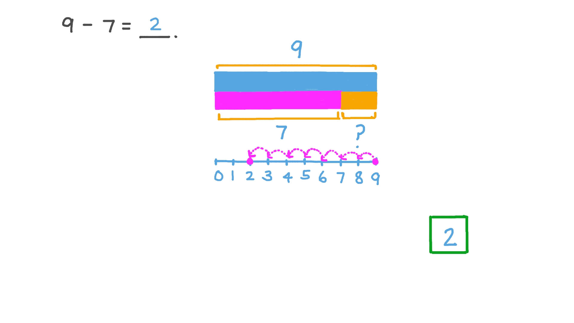 Subtracting Two Numbers up to 9