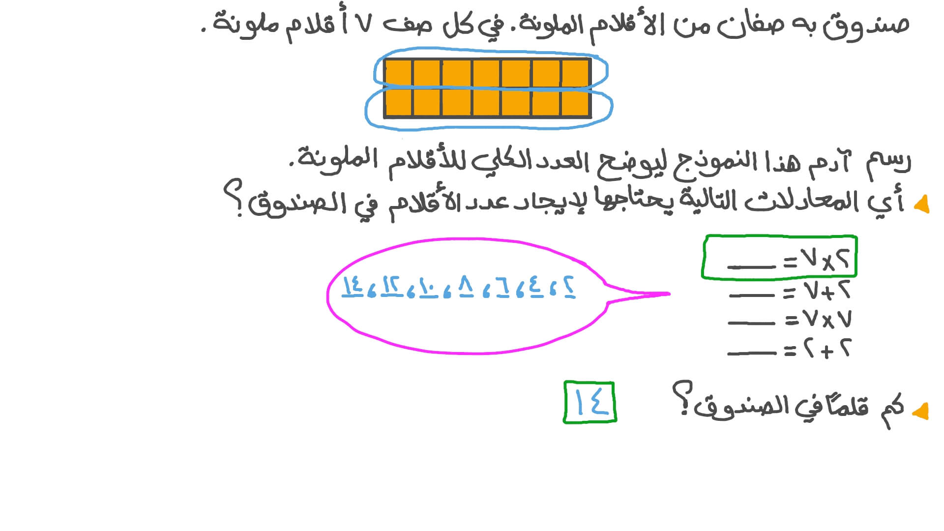 كتابة معادلات تمثل مسائل الضرب الكلامية التي فيها رمز يعبر عن مجهول