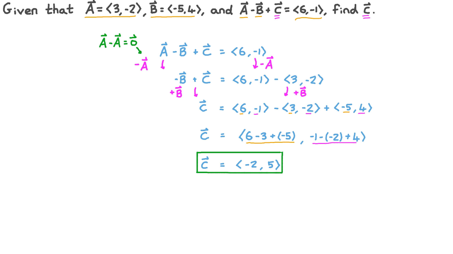 Adding And Subtracting Vectors Rules