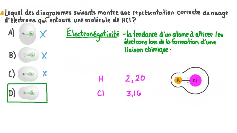 Comprendre comment la densité électronique est distribuée dans les molécules de chlorure d’hydrogène