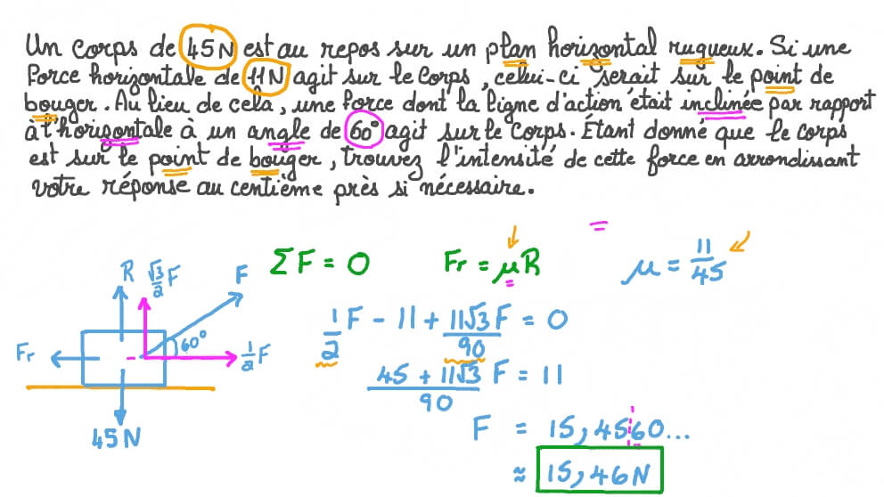 Une force inclinée agissant sur un corps en équilibre sur un plan rugueux horizontal