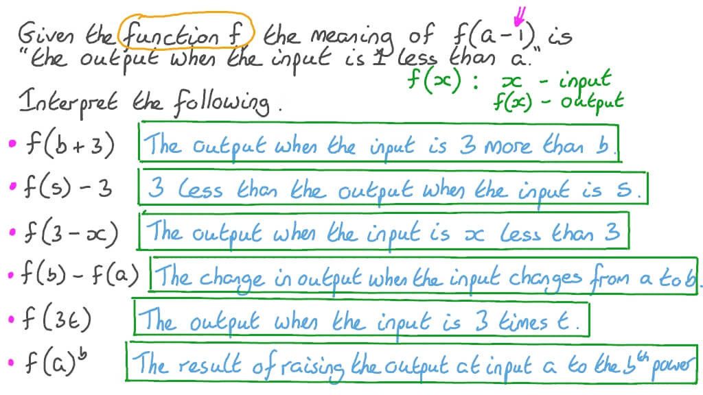 Question video recognizing the relationship between the input and