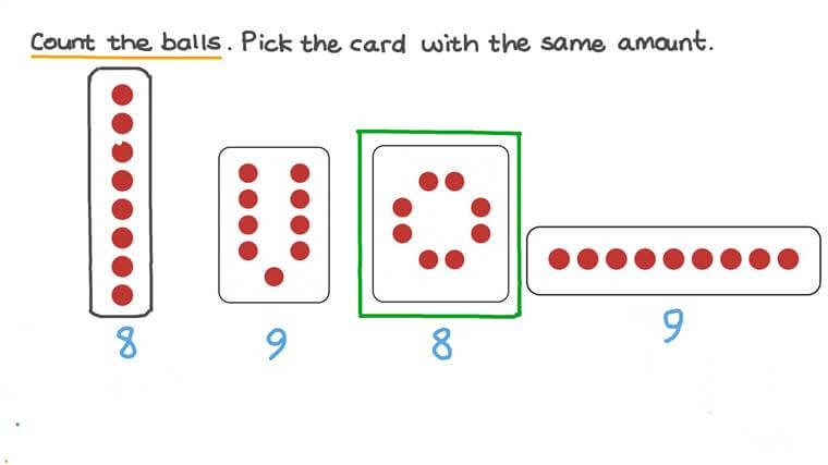 Lesson: Modeling and Counting 8 and 9 | Nagwa