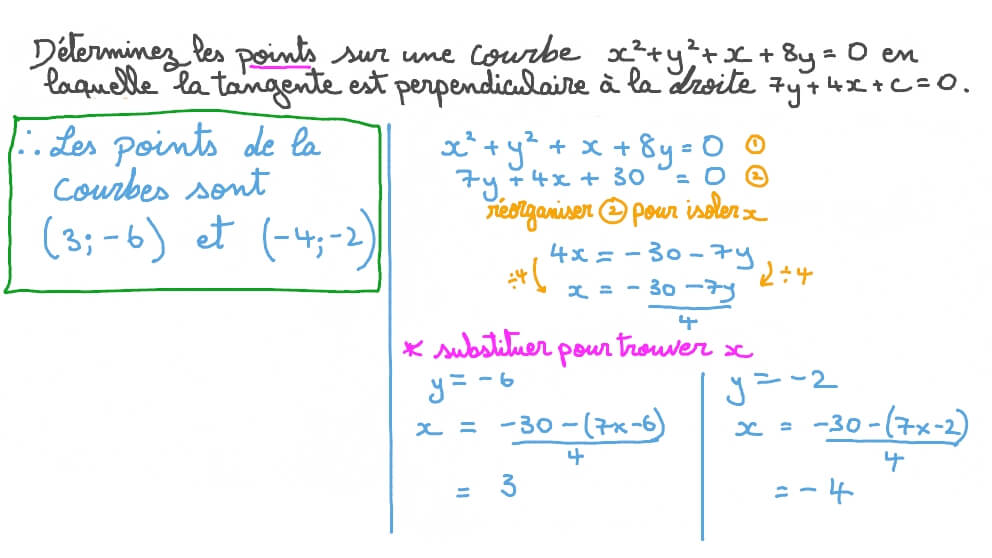 Déterminer les points sur une courbe définie implicitement où les tangentes en ces points sont perpendiculaires à une droite donnée