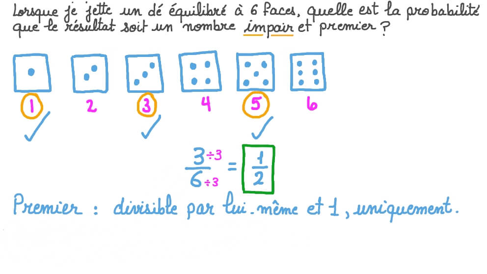 Expériences impliquant des dés : trouver la probabilité d’obtenir un nombre premier impair