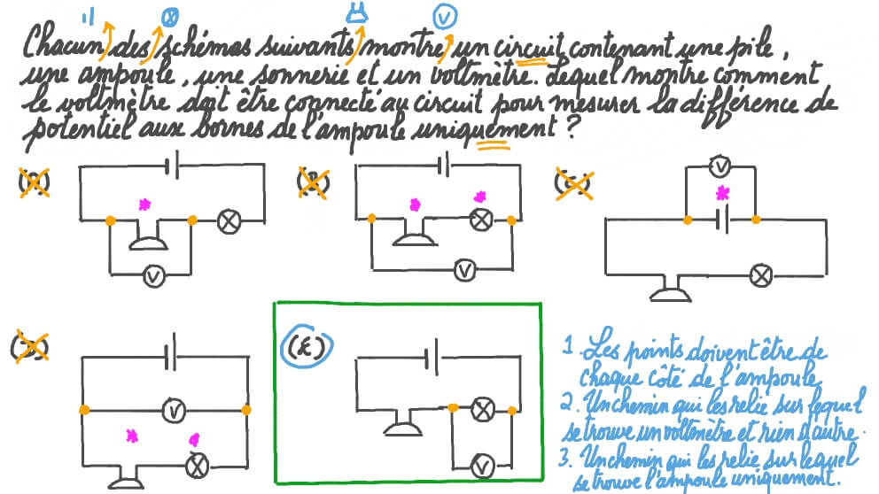 Mesure de la différence de potentiel aux bornes d’une composant du circuit