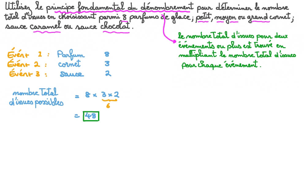 Applications du principe du dénombrement (principe multiplicatif)