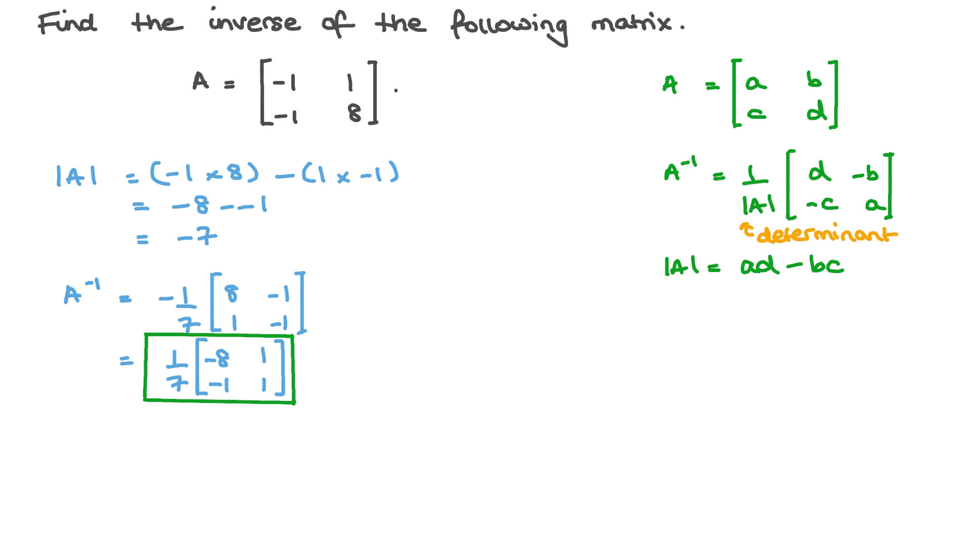 Finding the Inverse of a Two-by-Two Matrix