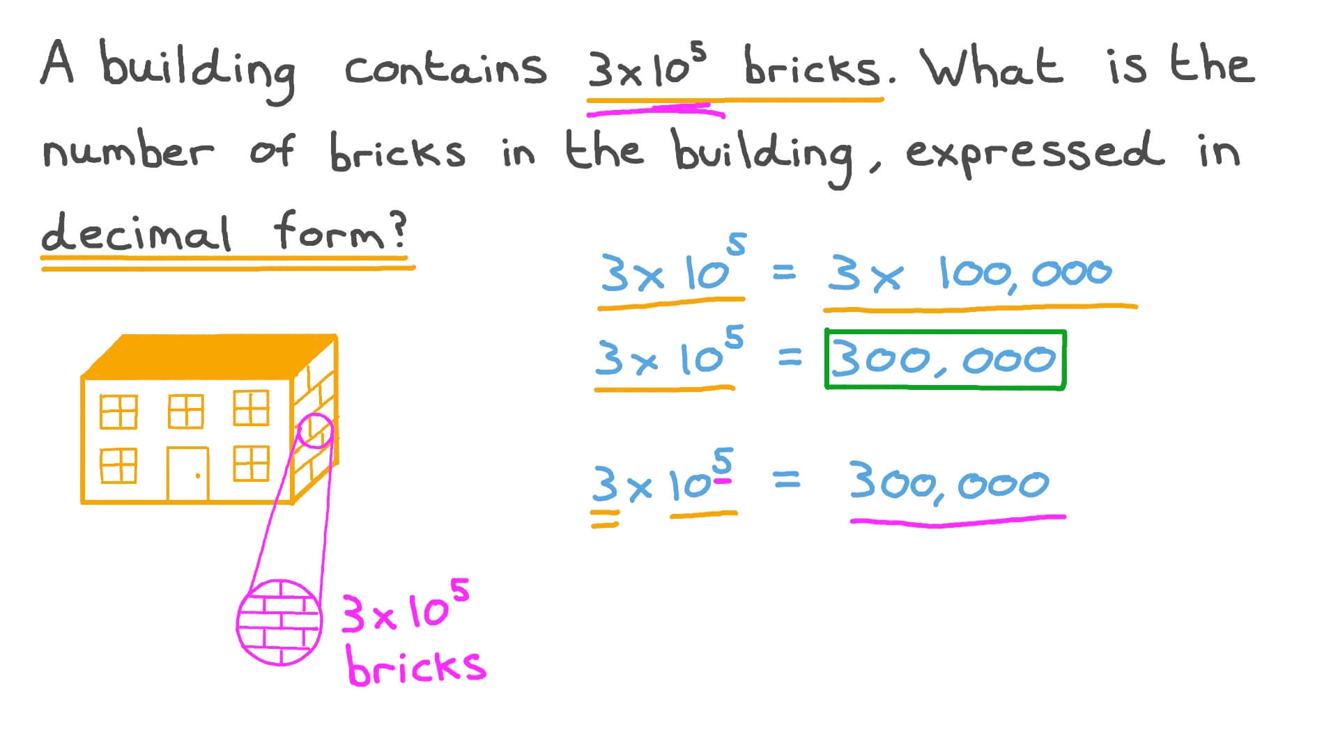 Converting Scientific Notation into Decimal Form