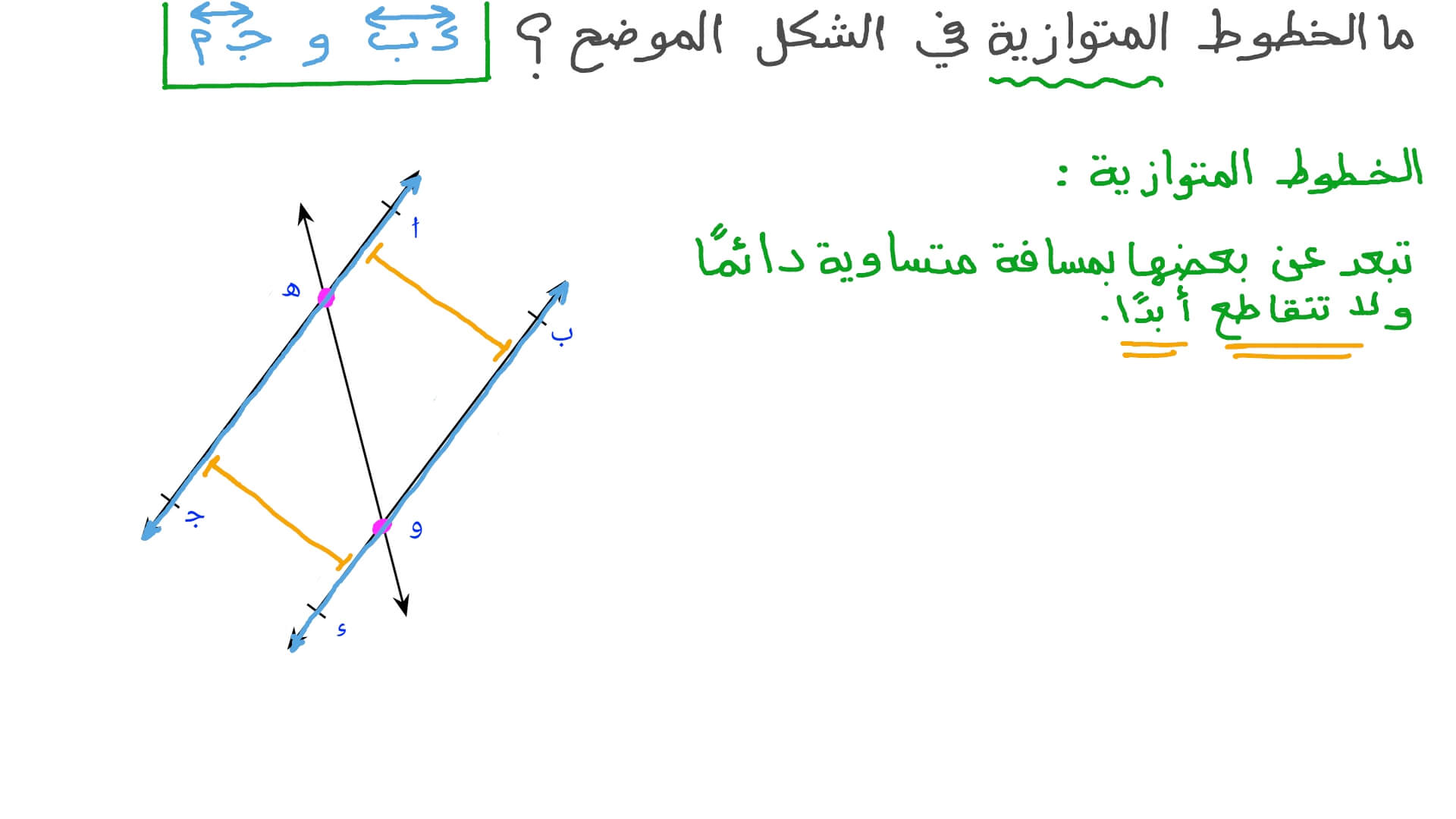 تحديد الخطوط المستقيمة المتوازية