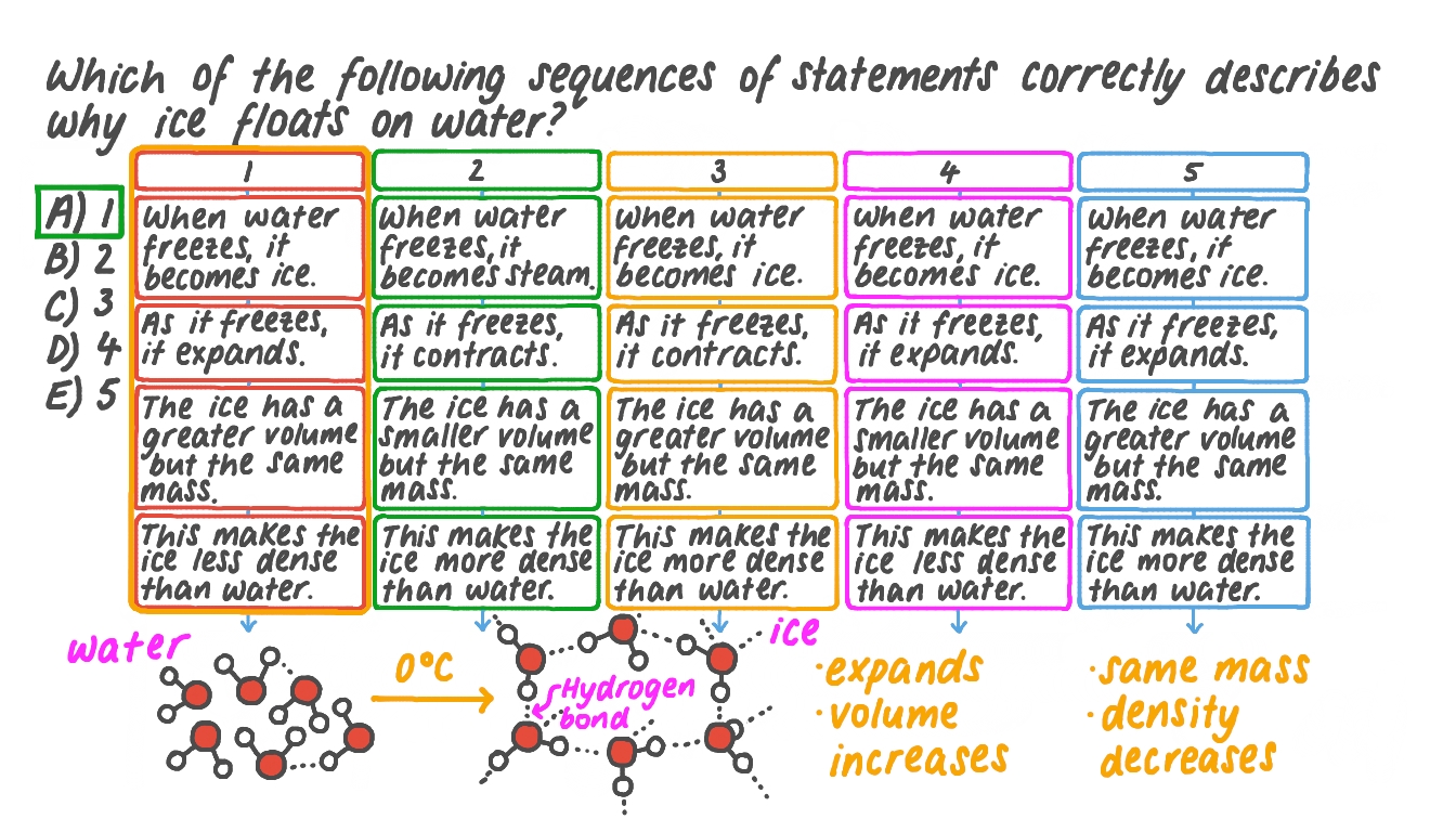 Question Video Describing Why Ice Floats on Water Nagwa