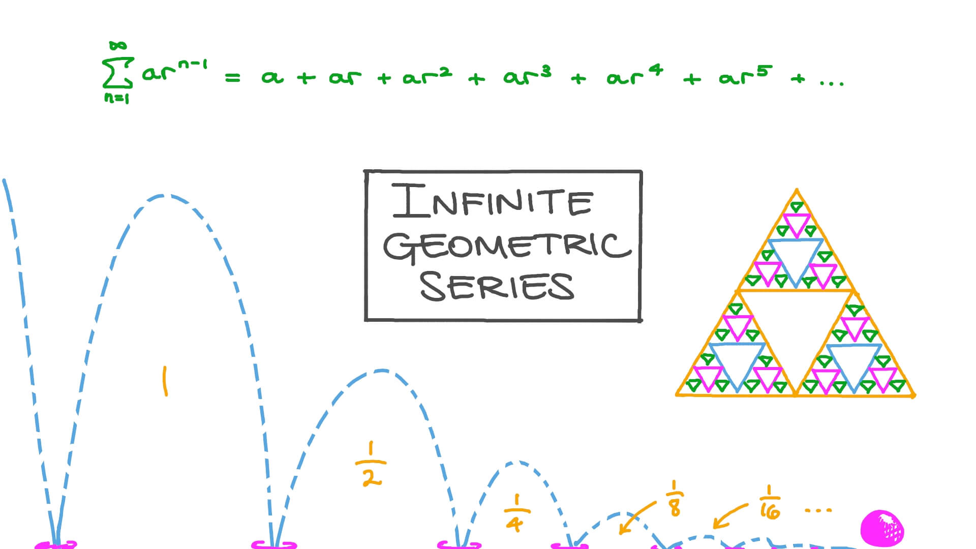 Lesson Video Infinite Geometric Series Nagwa