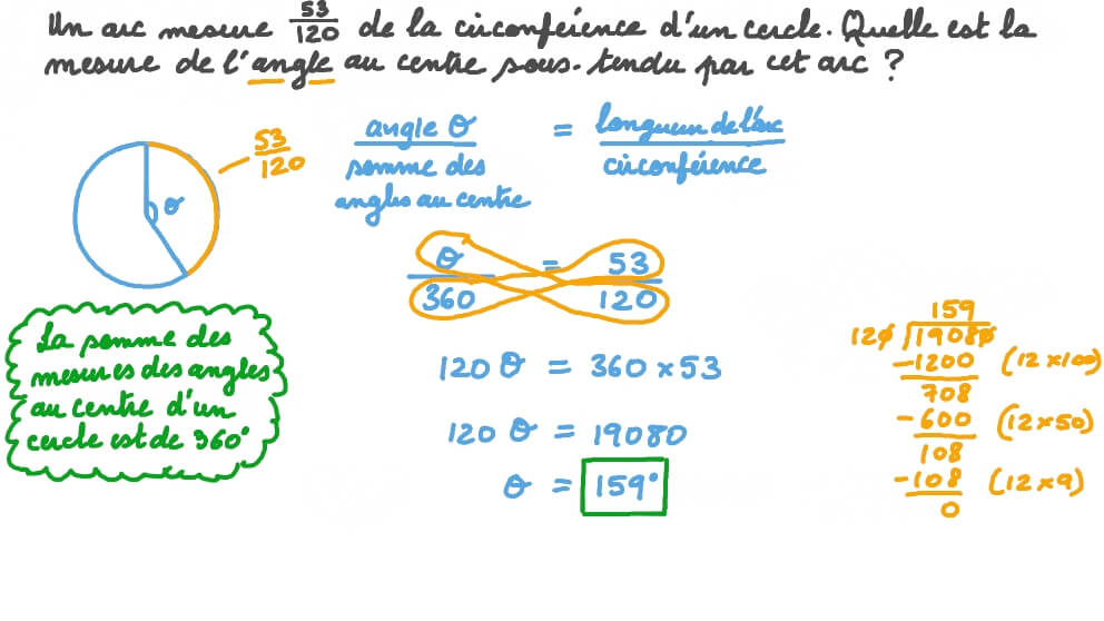 Déterminer l’angle au centre sous-tendu par un arc étant donné la mesure de l'arc comme une fraction de la circonférence du cercle