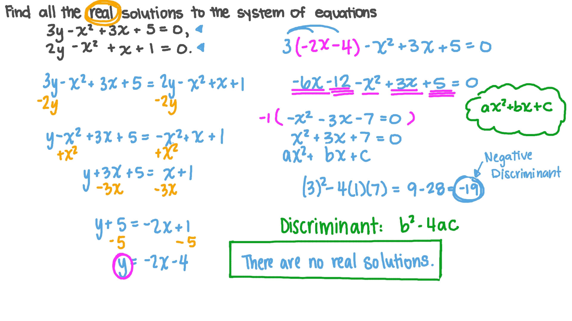 Question Video Solving Systems Of Quadratic Equations Algebraically