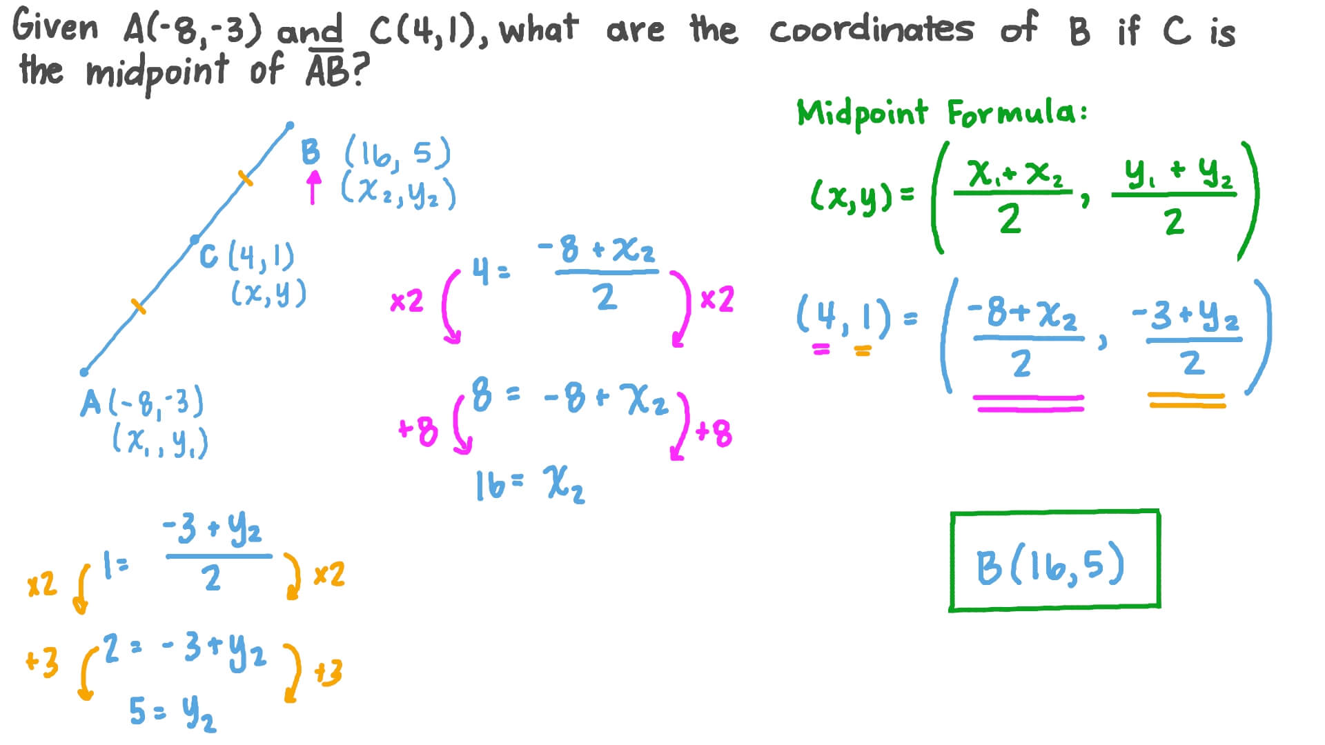 Question Video Finding The Coordinates Of A Point Using The Midpoint