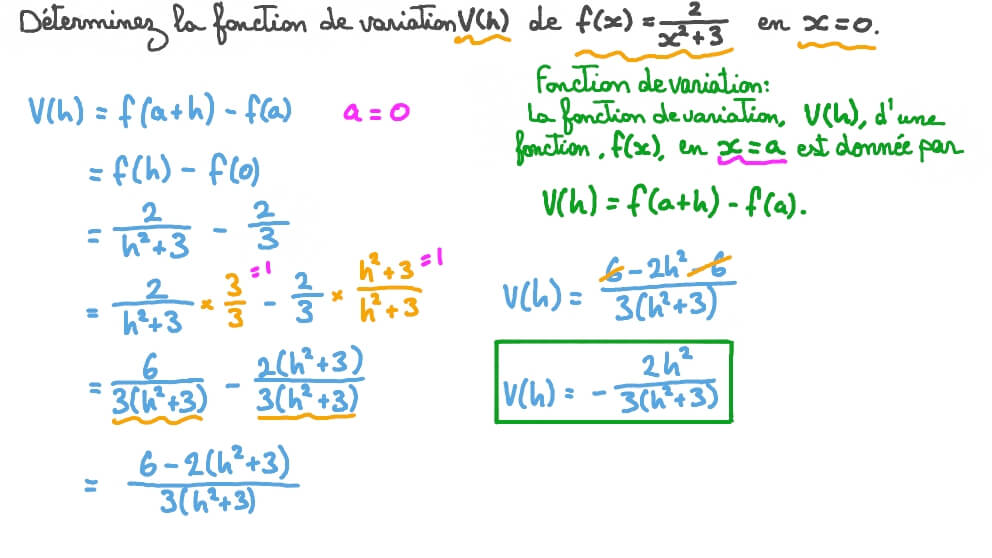 Trouver la fonction de variation d’une fonction donnée