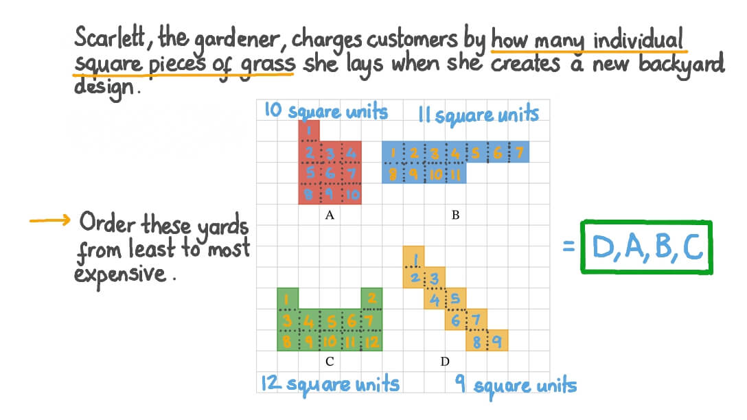 Solving a Word Problem to Find the Area Using Whole-Square Units