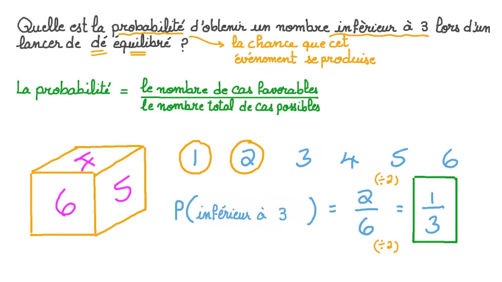 Déterminer la probabilité d’un événement dans une expérience de dés