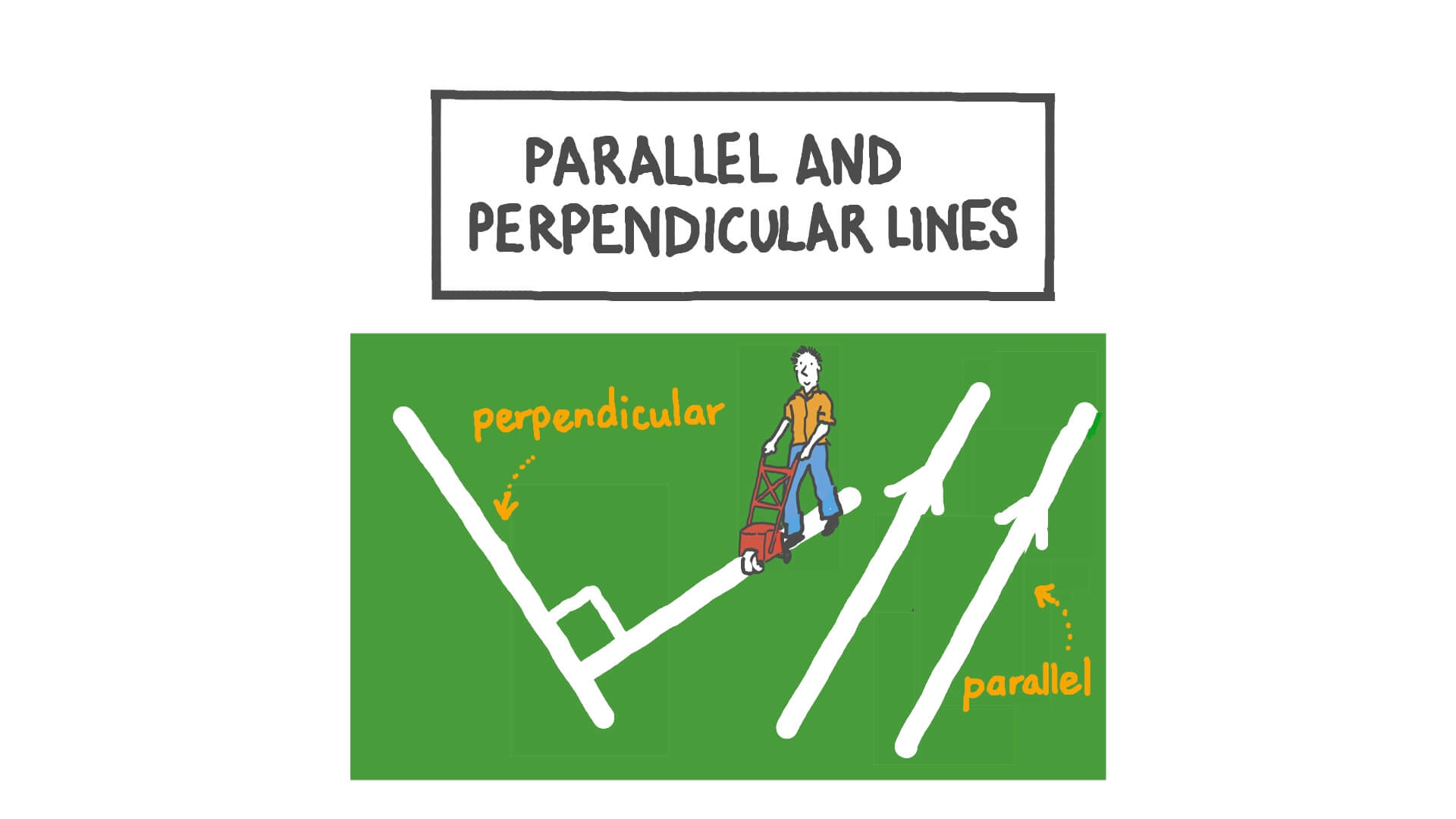 Lesson Parallel And Perpendicular Lines Nagwa