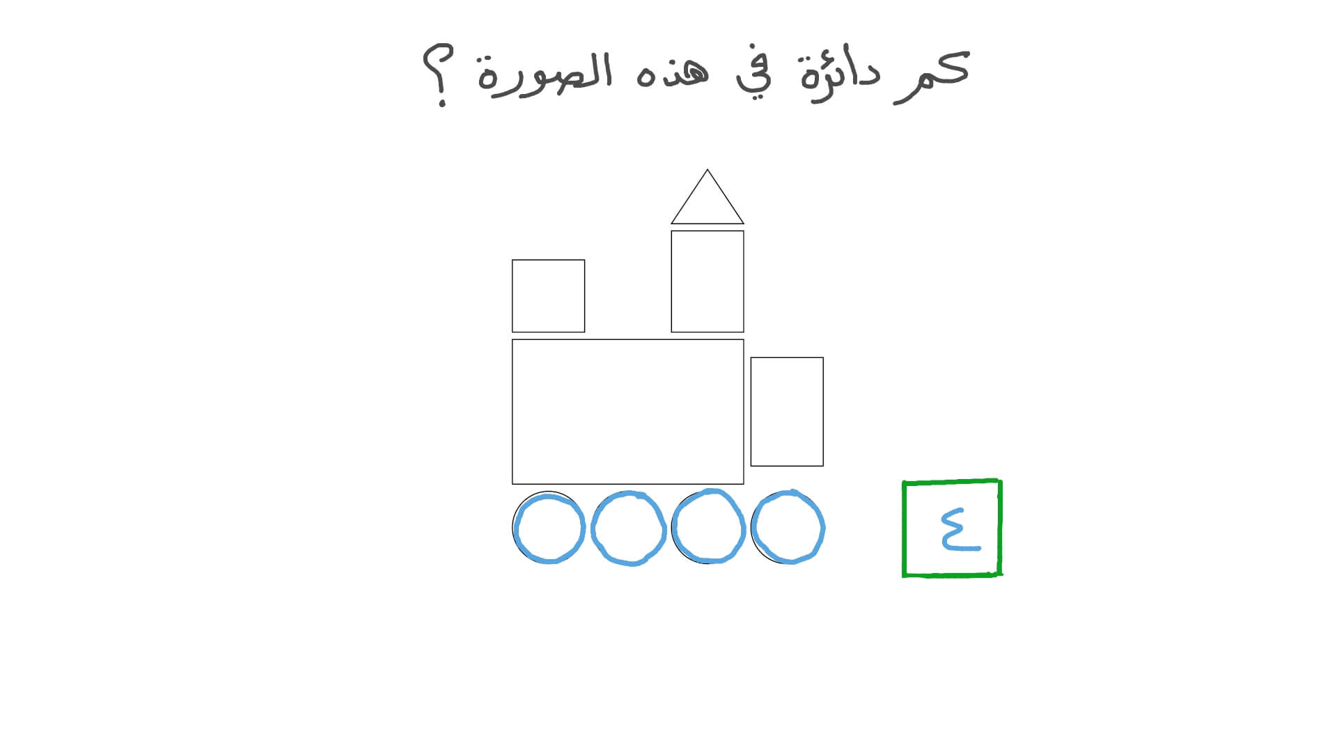 تحديد عدد الدوائر في شكل