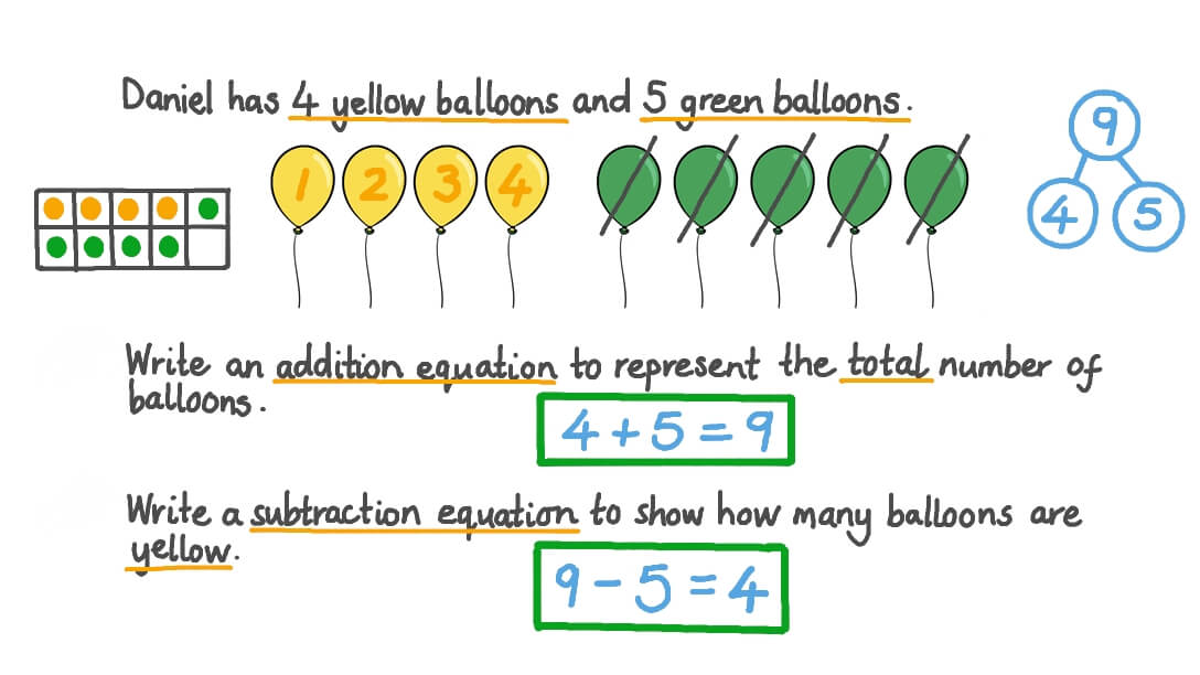 Writing Addition and Subtraction Expressions Using Models