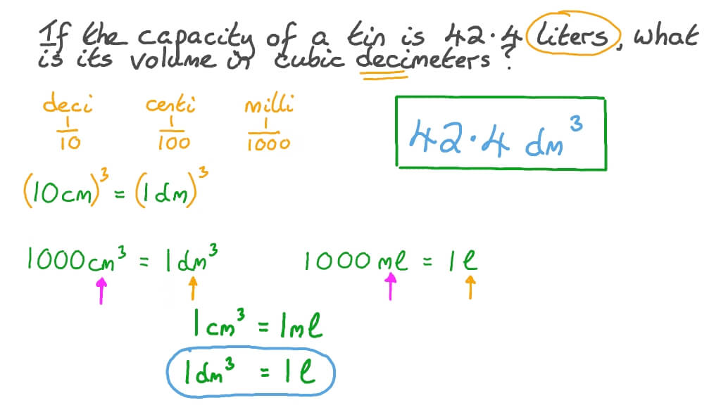 Question Video Converting Volumes From Liters To Cubic Decimeters Nagwa