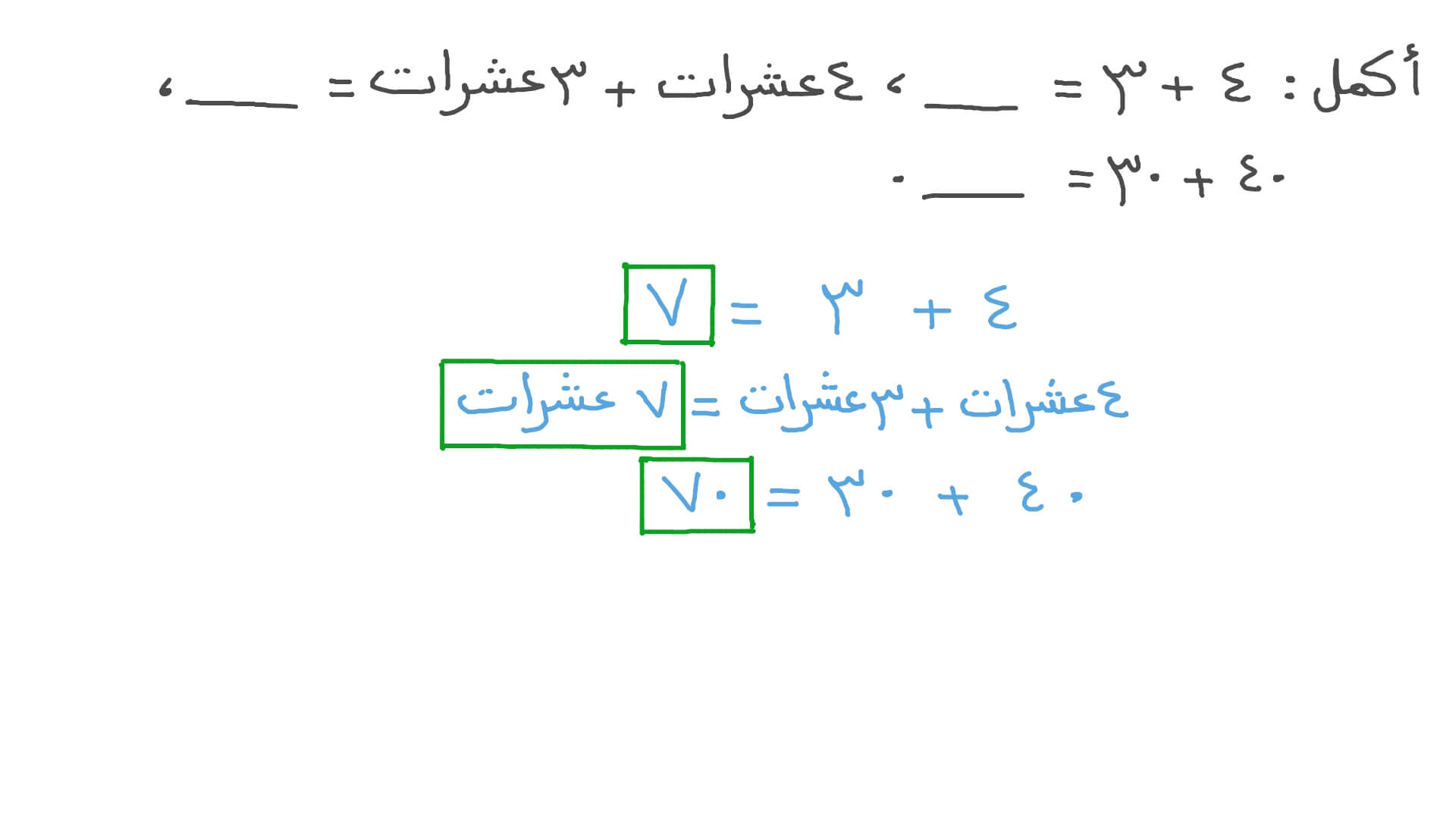 فهم القيمة المكانية عند جمع عددين صحيحين
