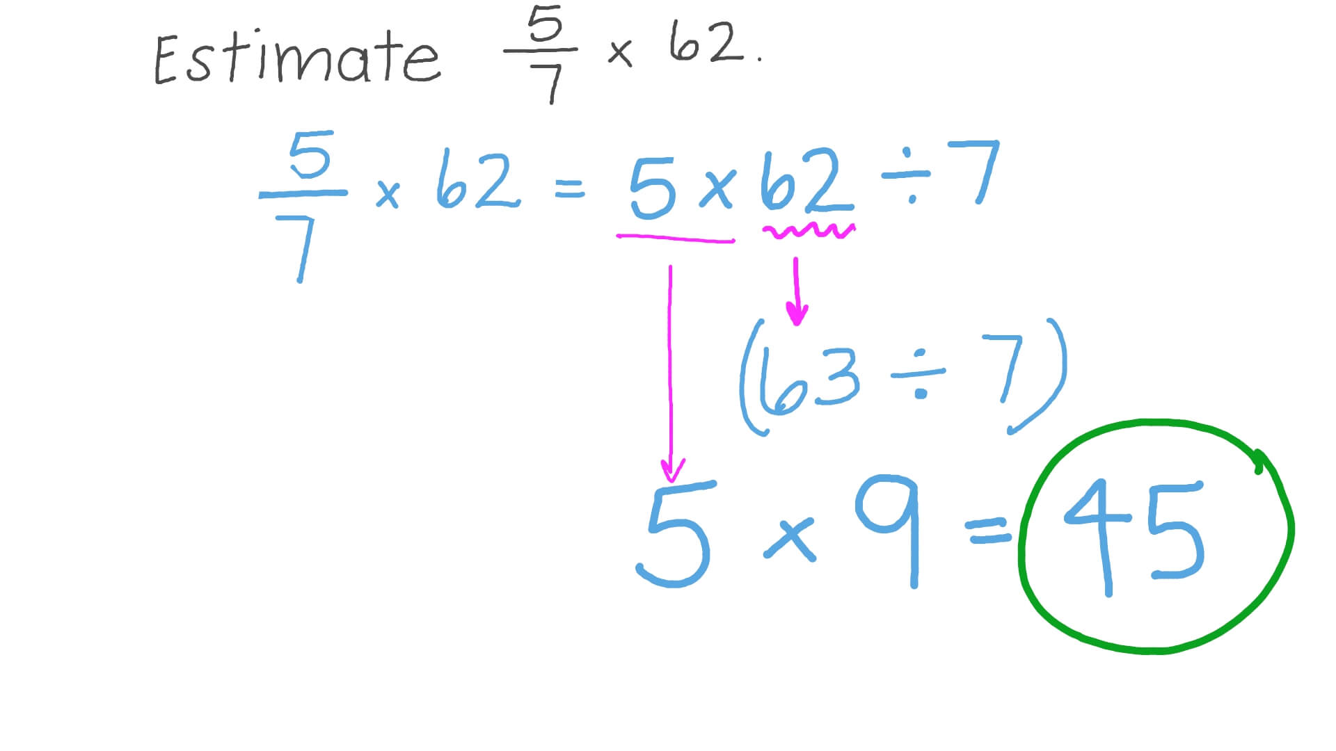 Estimating the Result of Multiplying Fractions by Whole Numbers