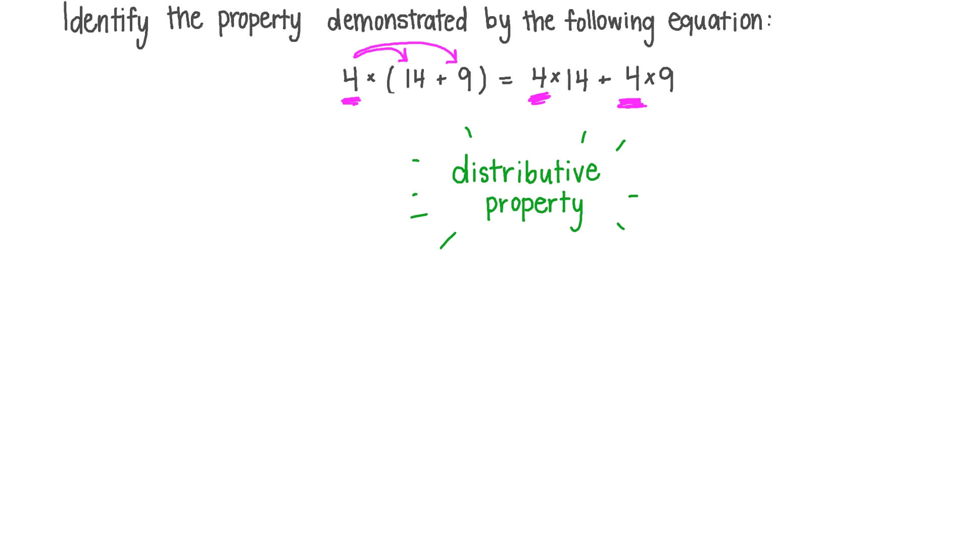 Identifying the Distributive Property