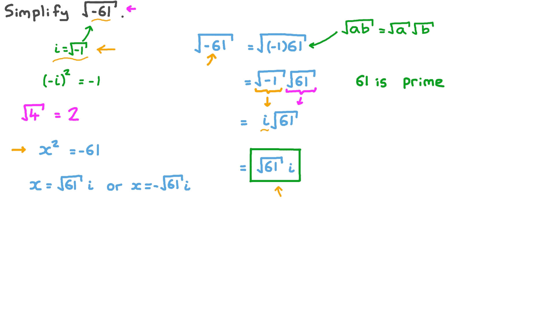 Question Video: Finding the Square Roots of Negative Numbers