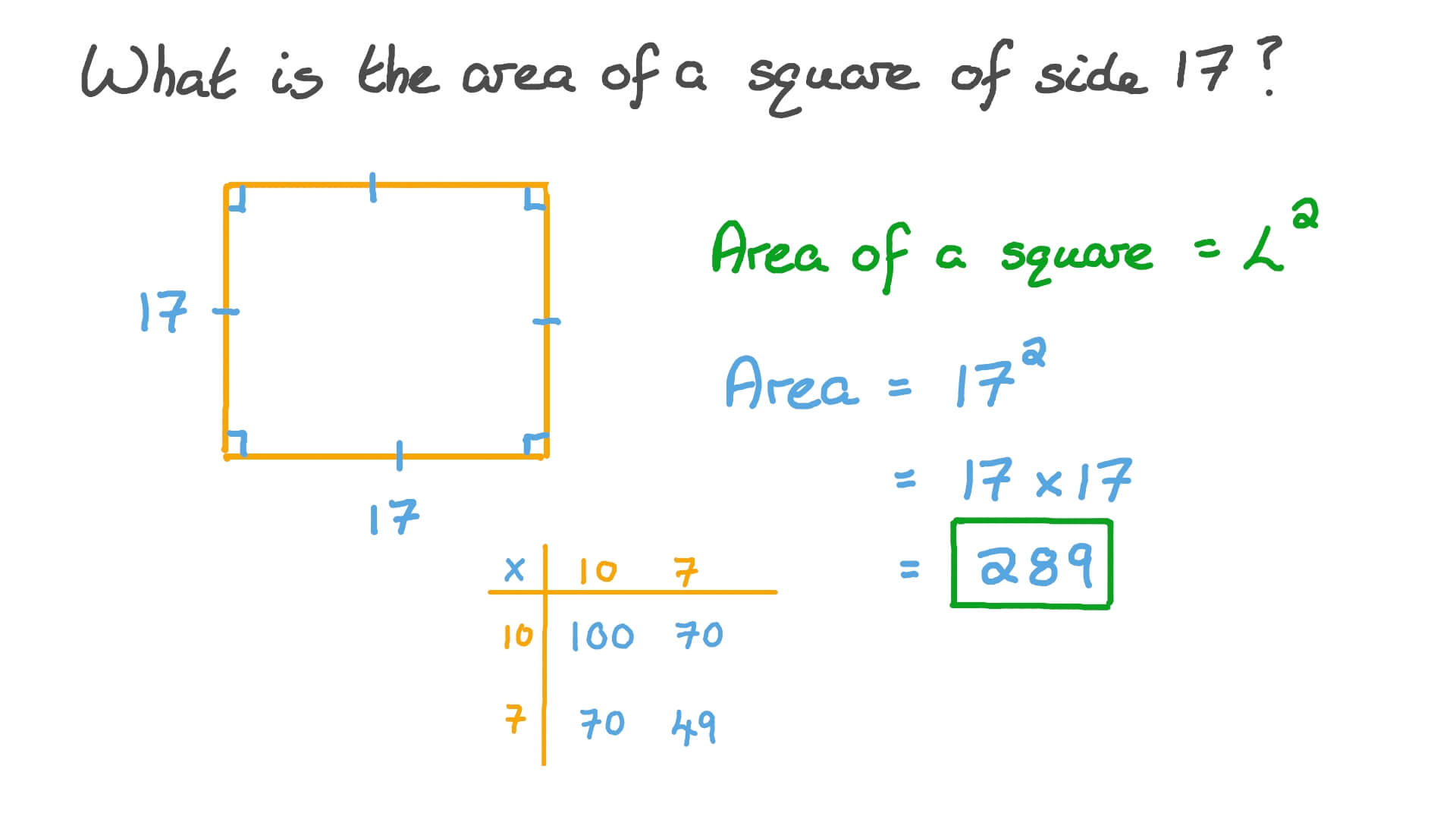 Finding the Area of a Square