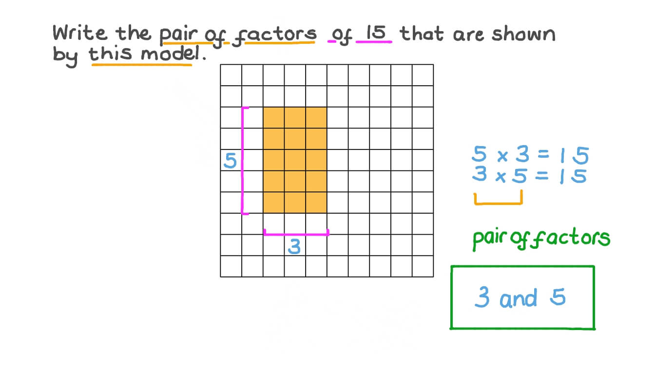 Factors of Fifteen
