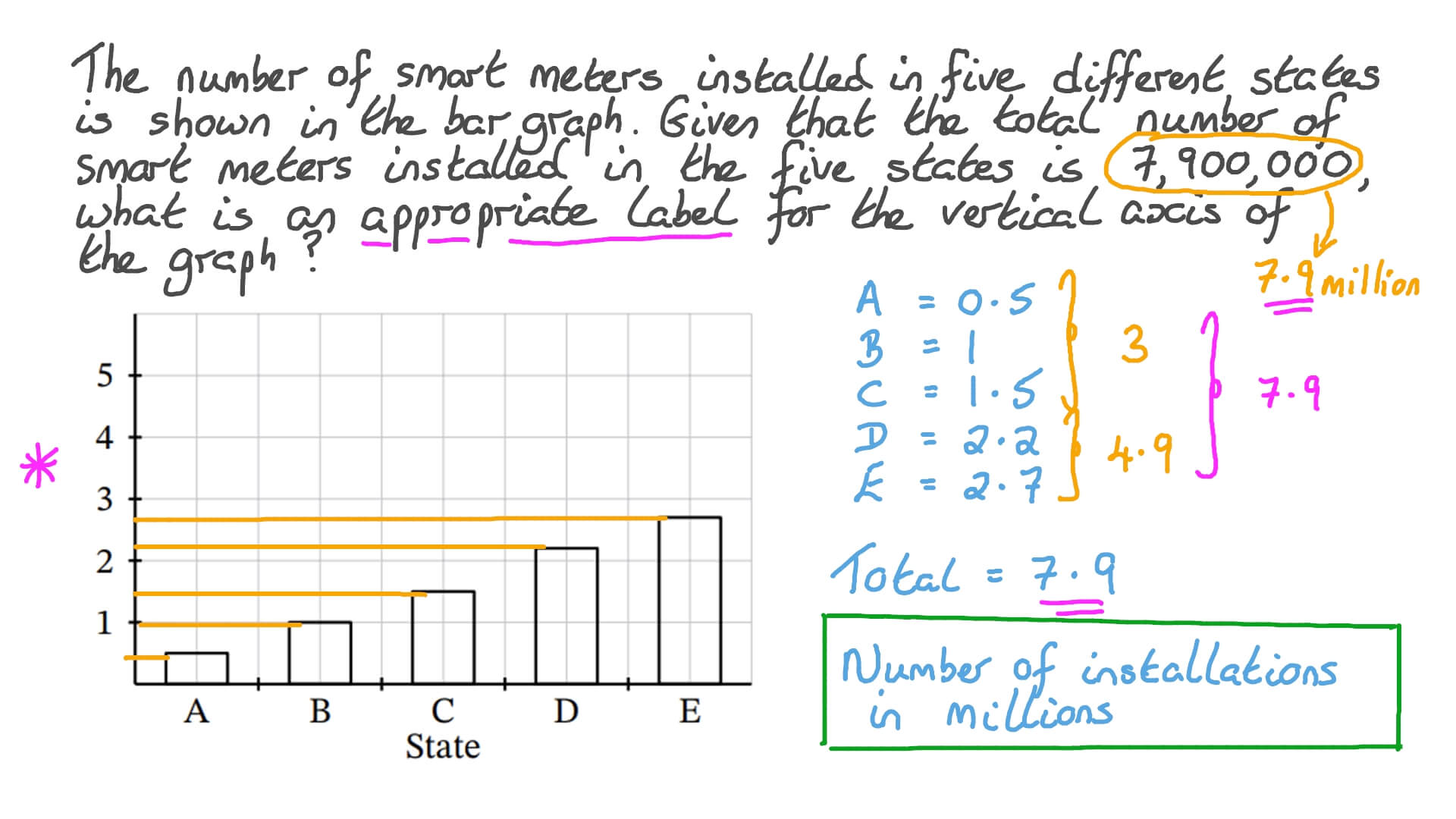 Video: Label the Axis of a Bar Graph Correctly Using the Correct Units ...