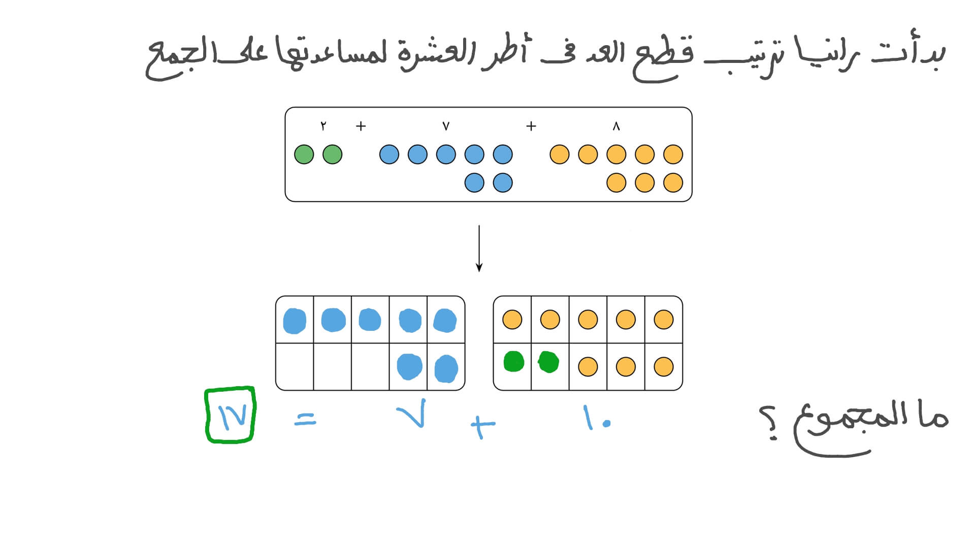 جمع ثلاثة أعداد عن طريق تكوين مجموعة من عشرة أولًا
