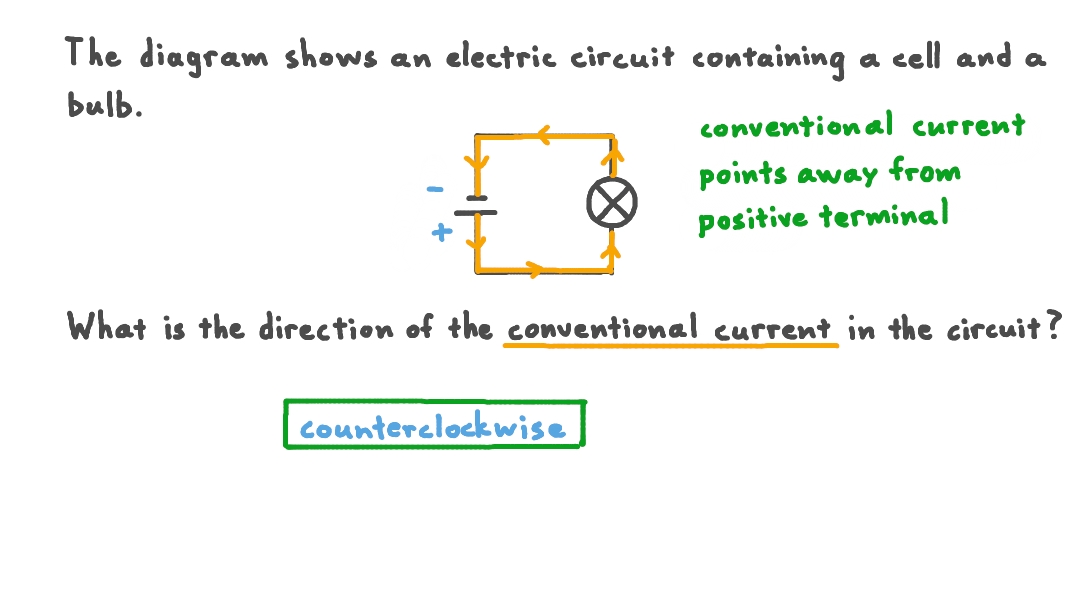 Question video determining the direction of conventional current in a