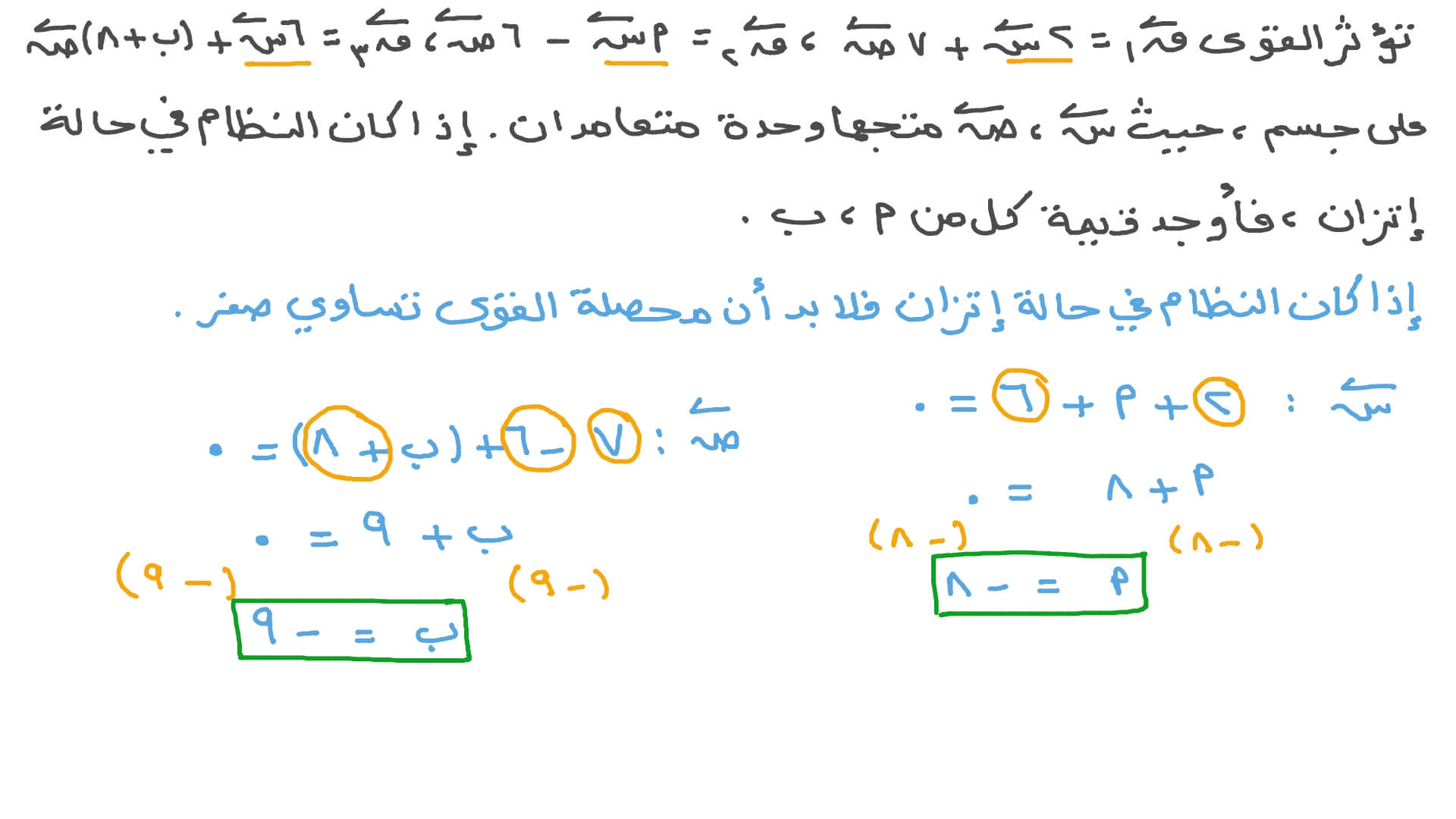إيجاد المركبات غير المعلومة لثلاث قوى في حالة اتزان تؤثر في نقطة ما