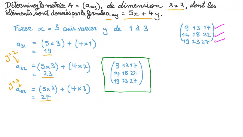 Construire une matrice à partir d’une équation générale de ses éléments