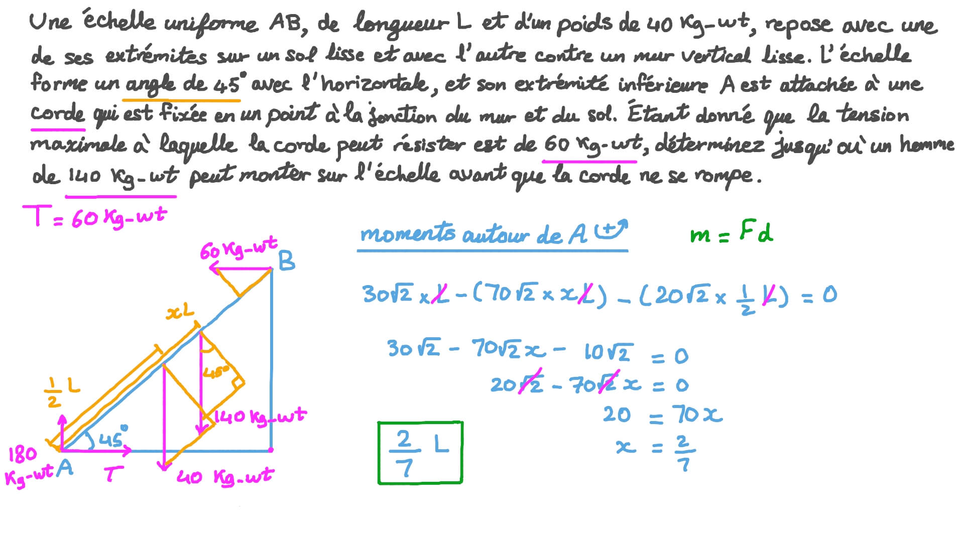 Analyse de l’équilibre d’une échelle reposant contre un mur lisse et un sol lisse et attachée à une corde horizontale pendant qu’un homme y grimpe