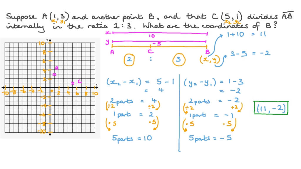 Question Video: Finding the Coordinates of a Point on a Line Segment ...