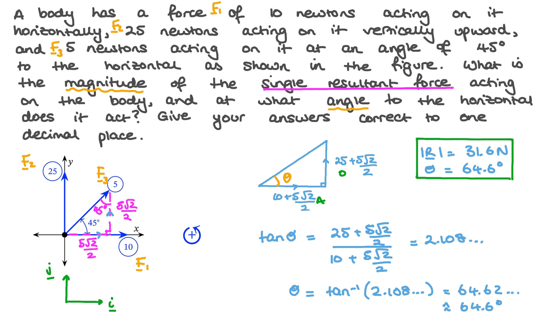 Finding the Magnitude and Direction of the Resultant Force of Three Forces  Acting on a Body