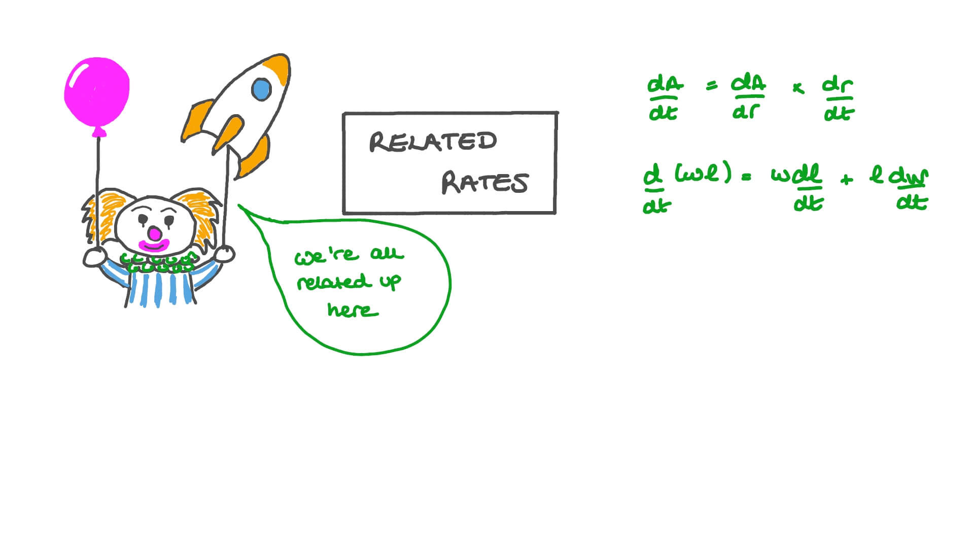 What Is Related Rates