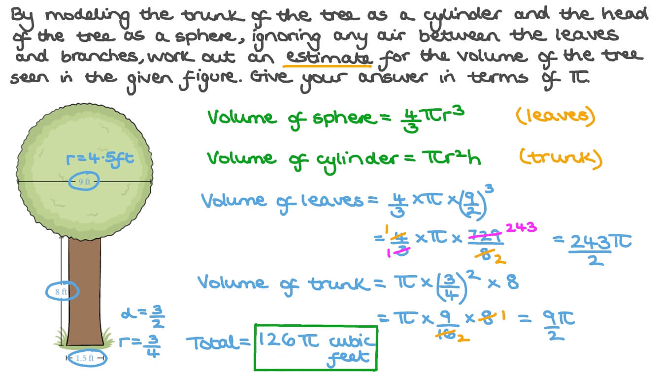 Modelling Real-World Objects Using Mathematical Solids