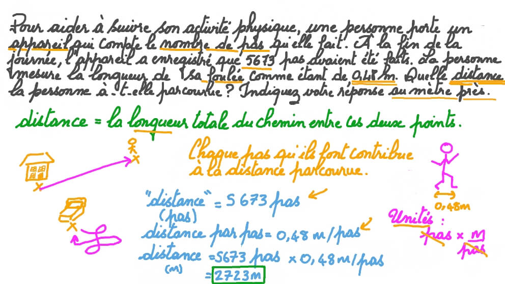 Déterminer la distance totale parcourue