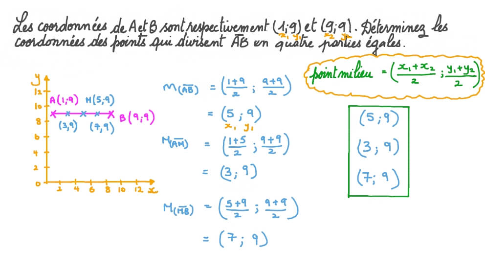 Déterminer les coordonnées des points qui divisent un segment en quatre parties égales