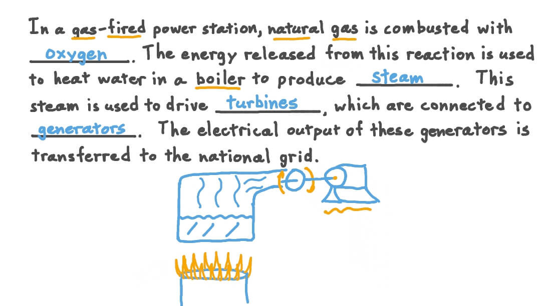 Understanding How Gas-Fired Power Stations Produce Electricity