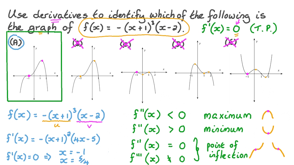 Graphing Derivative Rules At Carlos Pratt Blog