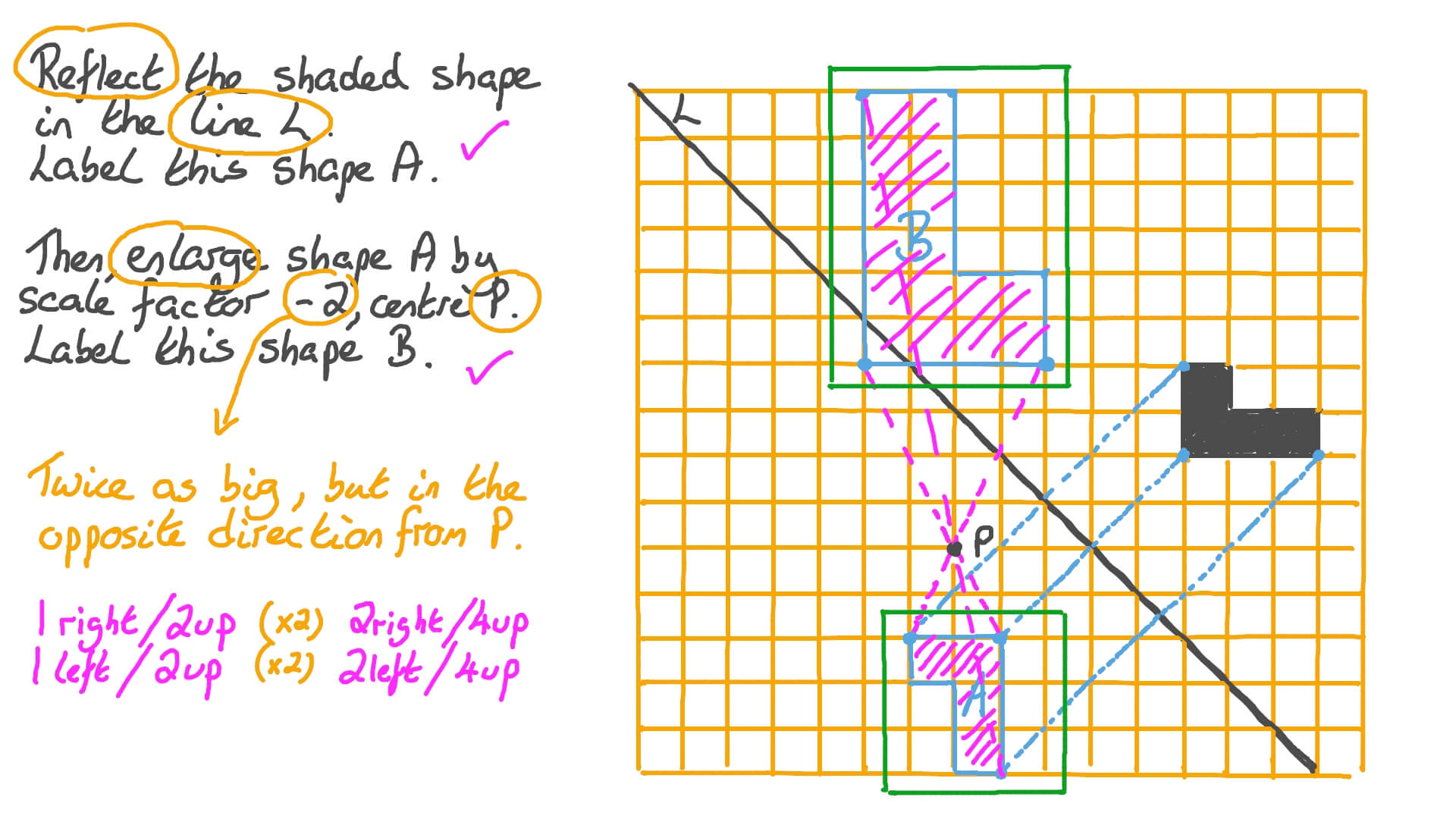 Video: Performing Transformations to a Shape on a Grid | Nagwa