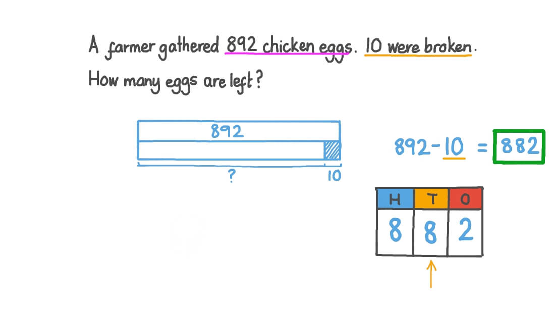 Subtracting Two-Digit Numbers from Three-Digit Numbers to Solve Word Problems