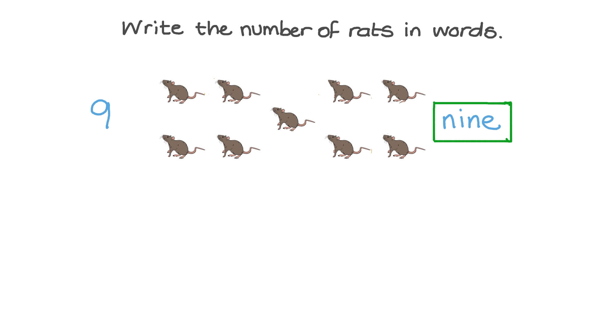 Counting Numbers up to 9 in the Written Form Using Objects