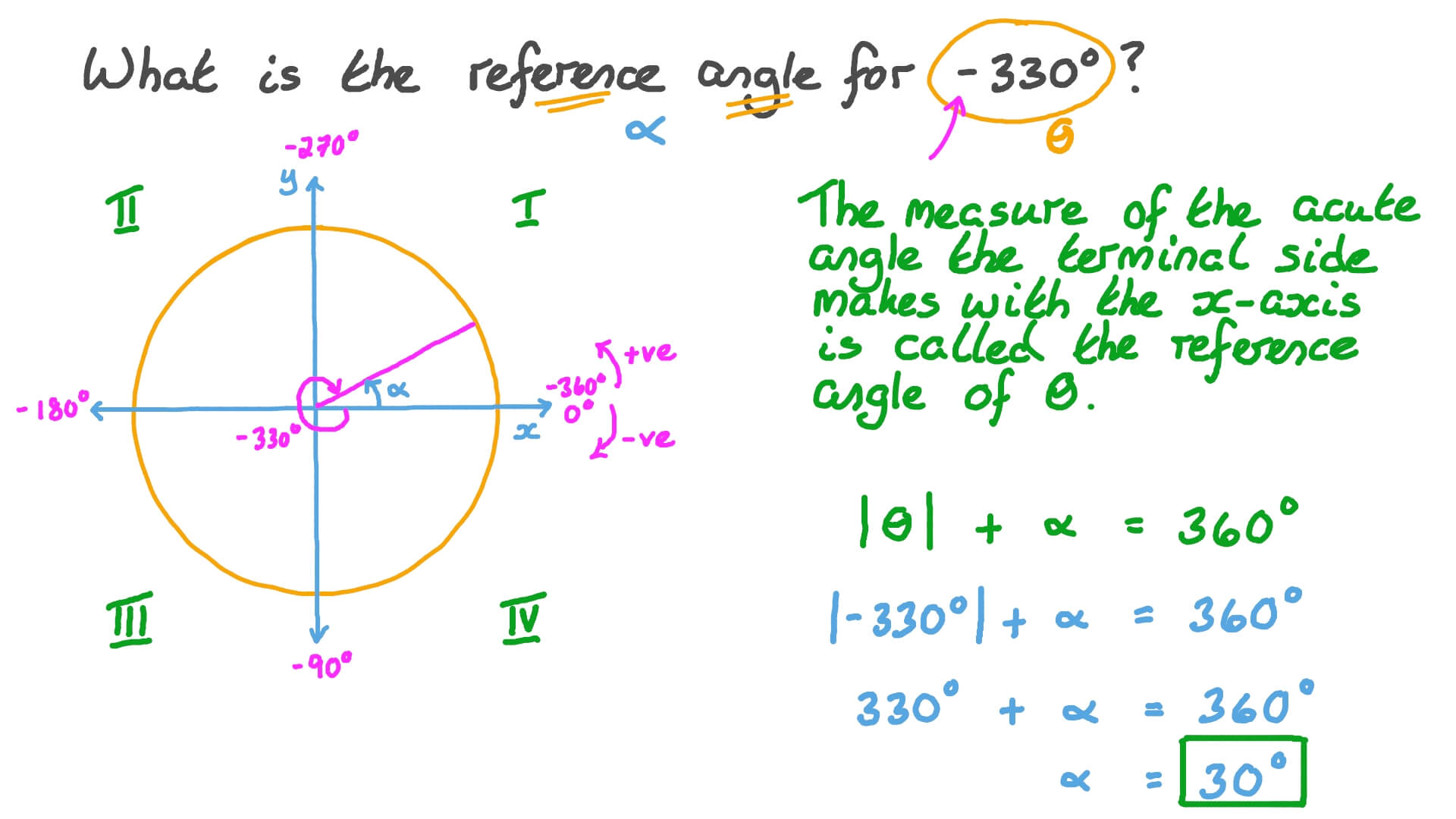 Reference Angles Worksheet Worksheets For Kindergarten